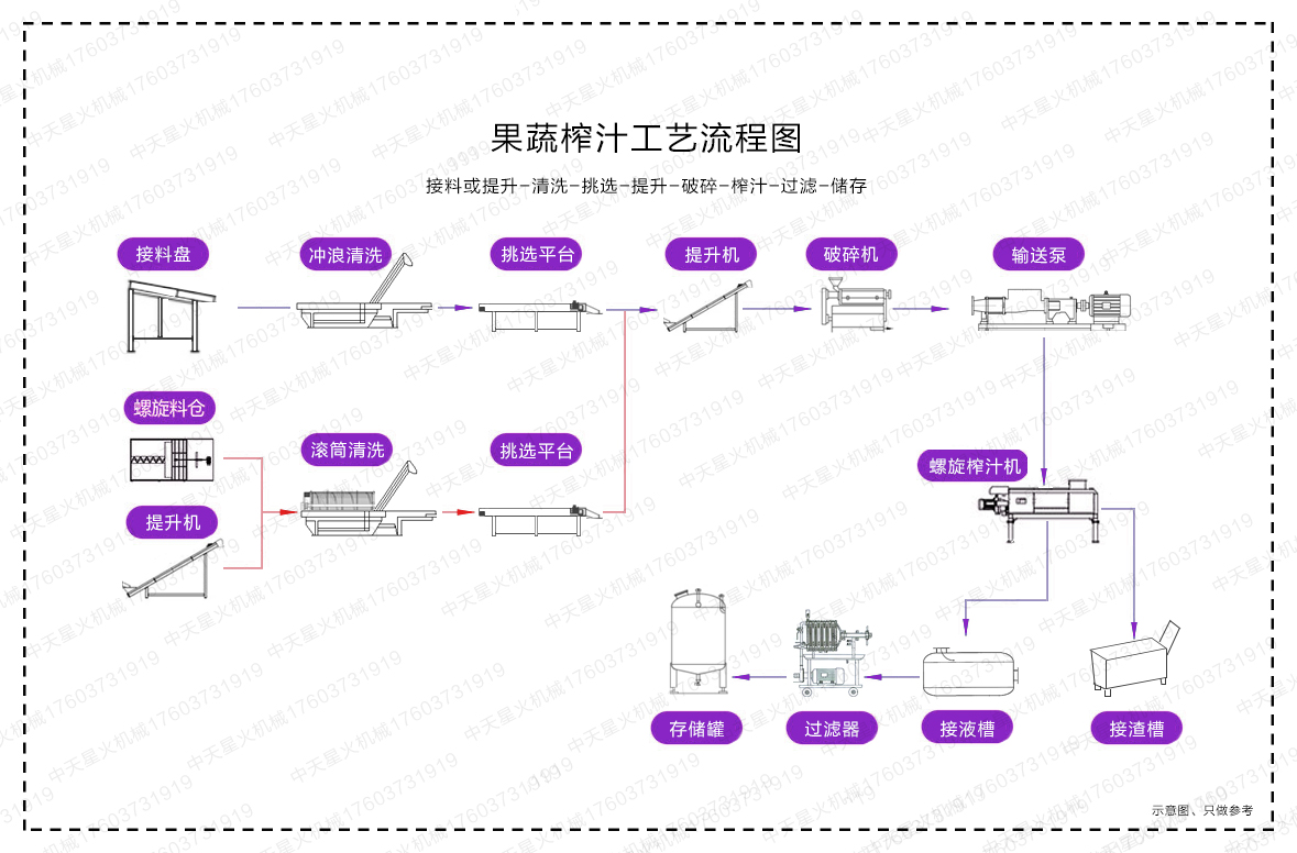 河南果蔬榨汁工艺流程